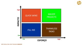 CLT CONSULTING AND TRAINING SERVICES 
QUICK WINS 
FILL INS 
MAJORPROJECTS 
THANKLESS 
TASKS 
ESFORÇO 
IMPACTO 
high 
high 
low 
low  