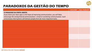 CLT CONSULTING AND TRAINING SERVICES 
PARADOXOS DA GESTÃO DO TEMPO 
Concorda? 
Que mudaria? 
O PARADOXO DA PORTA ABERTA 
If you leave your door open in the hope of improving communication, you will likely encourage the wrong kind of communication—trivial or socializing communication. Such unnecessary interruptions will distract people from far more important tasks. 
PARADOXO DO PLANEAMENTO 
Managers often fail to plan because of the time required todo it. Effective planning saves time in the end and achieves better results. 
PARADOXO DA TIRANIA DA URGÊNCIA 
Managers tend to respond to urgent rather than important matters, thus neglecting long- range priorities and thereby ensuring future crises. 
PARADOXO DA CRISE 
Managers tend to over-respond to crises, thereby making them worse. 
PARADOXODAS REUNIÕES 
If we wait for everyone to arrive before starting a meeting, we penalize those who come on time and reward those who come late. Start meetings on time. If you don’t, those who were on time will come late the next time, and those who were late will come even later.  