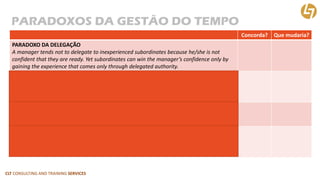 CLT CONSULTING AND TRAINING SERVICES 
Concorda? 
Que mudaria? 
PARADOXO DA DELEGAÇÃO 
A manager tends not to delegate to inexperienced subordinates because he/she is not confident that they are ready. Yet subordinates can win the manager’s confidence only by gaining the experience that comes only through delegated authority. 
PARADOXO DA SECRETÁRIA DESARRUMADA 
Managers leave things on their desks so they won’t forget them. Then they either get lost, or, as intended, attract attention every time they are seen. Unfortunately, they become unintended distractions. 
PARADOXO DO TELEFONE 
By insisting on talking to the boss instead of his or her secretary, a caller can bethe cause of any delay in getting information they urgently need. 
PARADOXO DO EXCESSO DE HORAS 
The more hours in a day a manager works, the more fatigued he or she becomes and the longer they assume they have to complete tasks. For both reasons, they slow down, necessitating still longer hours. 
PARADOXOS DA GESTÃO DO TEMPO  