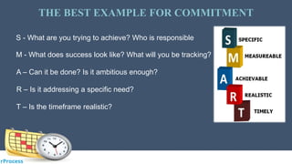 Time management powerpoint | PPTX