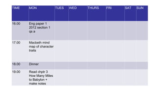 TIME MON TUES WED THURS FRI SAT SUN
16.00 Eng paper 1
2012 section 1
qs a
17.00 Macbeth mind
map of character
traits
18.00 Dinner
19.00 Read chptr 3
How Many Miles
to Babylon +
make notes
 