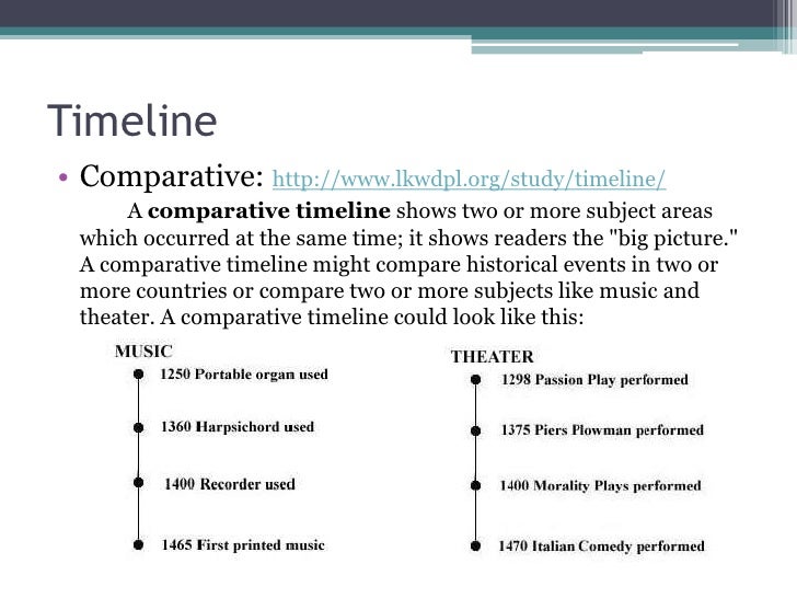linear timelines