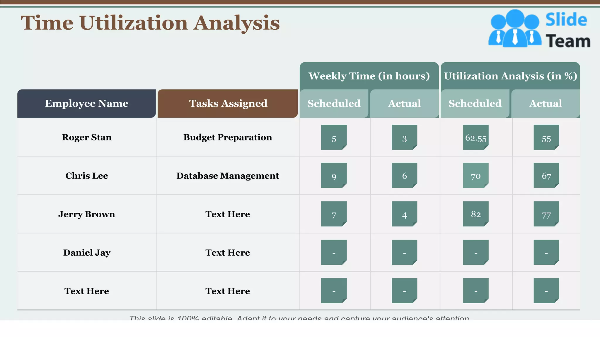 Time Utilization Analysis
10
Roger Stan Budget Preparation
Chris Lee Database Management
Jerry Brown Text Here
Daniel Jay Text Here
Text Here Text Here
Employee Name Tasks Assigned
Weekly Time (in hours) Utilization Analysis (in %)
Scheduled Actual
Scheduled Actual
5 3 62.55 55
9 6 70 67
7 4 82 77
- - - -
- - - -
This slide is 100% editable. Adapt it to your needs and capture your audience's attention.
 