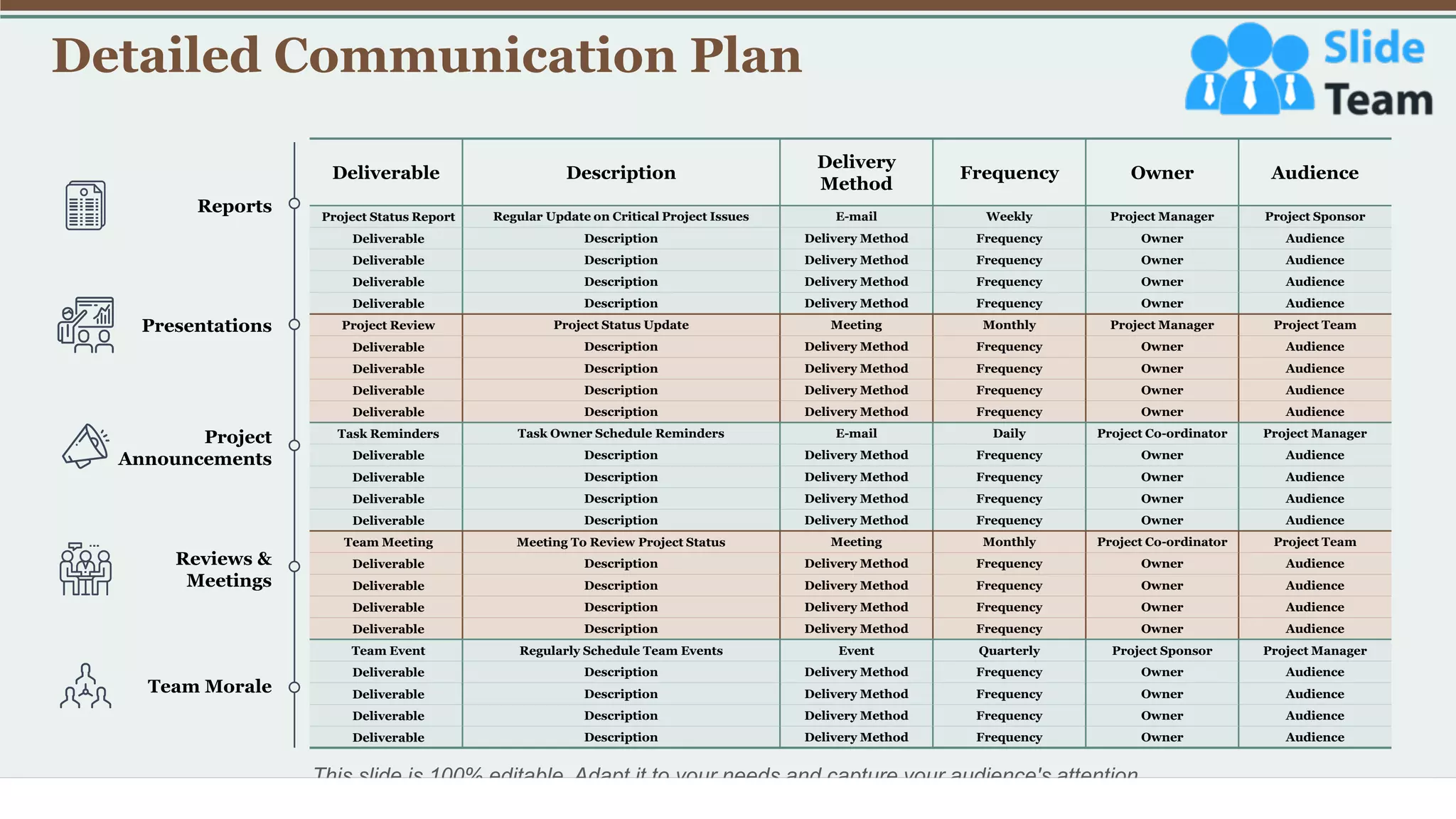 Detailed Communication Plan
13
Deliverable Description
Delivery
Method
Frequency Owner Audience
Project Status Report Regular Update on Critical Project Issues E-mail Weekly Project Manager Project Sponsor
Deliverable Description Delivery Method Frequency Owner Audience
Deliverable Description Delivery Method Frequency Owner Audience
Deliverable Description Delivery Method Frequency Owner Audience
Deliverable Description Delivery Method Frequency Owner Audience
Project Review Project Status Update Meeting Monthly Project Manager Project Team
Deliverable Description Delivery Method Frequency Owner Audience
Deliverable Description Delivery Method Frequency Owner Audience
Deliverable Description Delivery Method Frequency Owner Audience
Deliverable Description Delivery Method Frequency Owner Audience
Task Reminders Task Owner Schedule Reminders E-mail Daily Project Co-ordinator Project Manager
Deliverable Description Delivery Method Frequency Owner Audience
Deliverable Description Delivery Method Frequency Owner Audience
Deliverable Description Delivery Method Frequency Owner Audience
Deliverable Description Delivery Method Frequency Owner Audience
Team Meeting Meeting To Review Project Status Meeting Monthly Project Co-ordinator Project Team
Deliverable Description Delivery Method Frequency Owner Audience
Deliverable Description Delivery Method Frequency Owner Audience
Deliverable Description Delivery Method Frequency Owner Audience
Deliverable Description Delivery Method Frequency Owner Audience
Team Event Regularly Schedule Team Events Event Quarterly Project Sponsor Project Manager
Deliverable Description Delivery Method Frequency Owner Audience
Deliverable Description Delivery Method Frequency Owner Audience
Deliverable Description Delivery Method Frequency Owner Audience
Deliverable Description Delivery Method Frequency Owner Audience
Reports
Team Morale
Presentations
Project
Announcements
Reviews &
Meetings
This slide is 100% editable. Adapt it to your needs and capture your audience's attention.
 