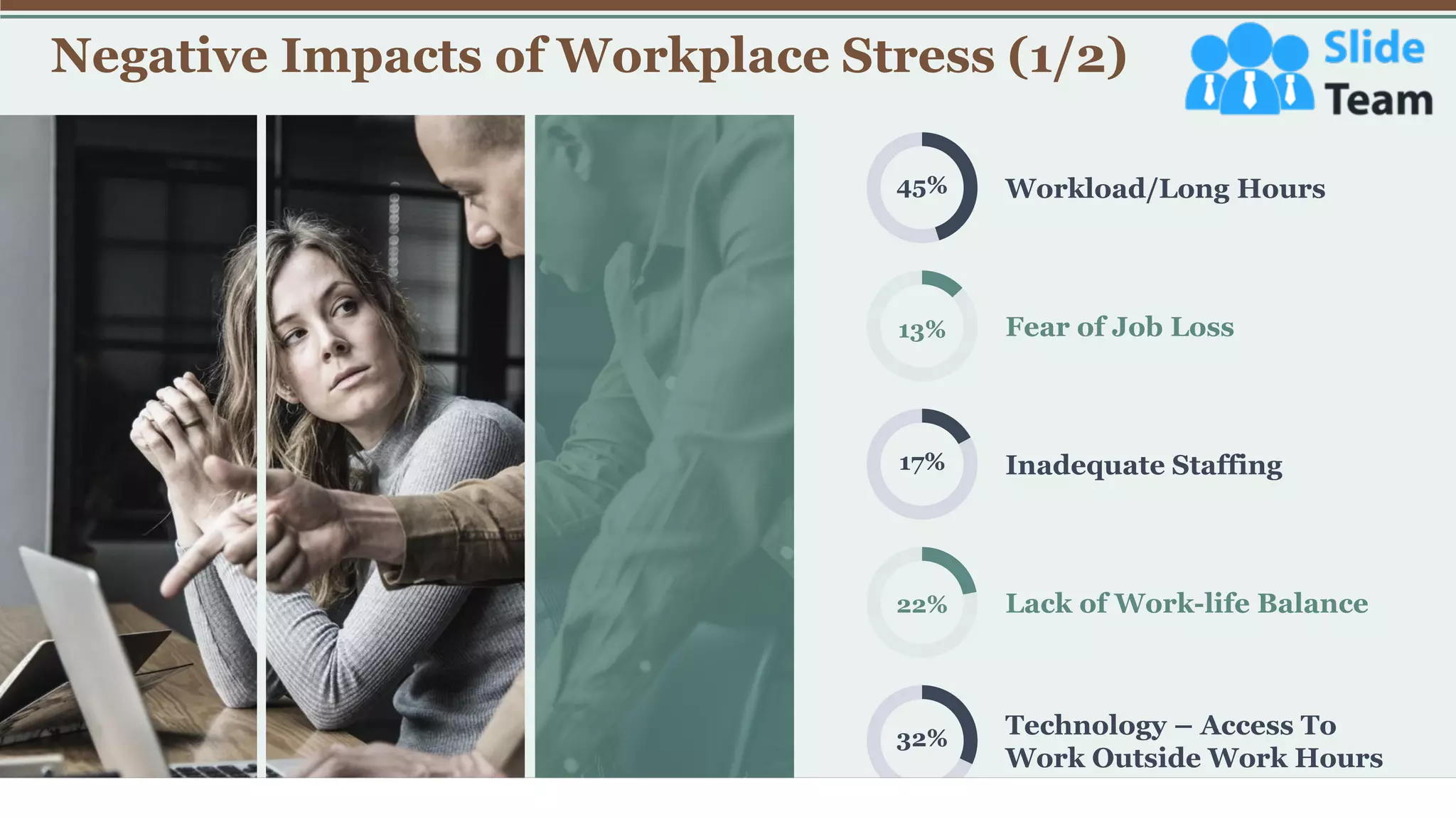 Negative Impacts of Workplace Stress (1/2)
16
45%
13%
17%
22%
32%
Workload/Long Hours
Fear of Job Loss
Inadequate Staffing
Lack of Work-life Balance
Technology – Access To
Work Outside Work Hours
 