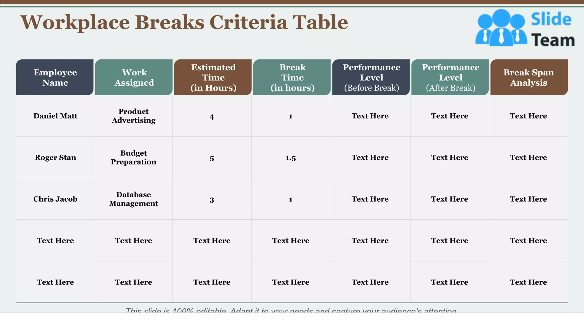 Workplace Breaks Criteria Table
22
Daniel Matt
Product
Advertising
4 1 Text Here Text Here Text Here
Roger Stan
Budget
Preparation
5 1.5 Text Here Text Here Text Here
Chris Jacob
Database
Management
3 1 Text Here Text Here Text Here
Text Here Text Here Text Here Text Here Text Here Text Here Text Here
Text Here Text Here Text Here Text Here Text Here Text Here Text Here
Estimated
Time
(in Hours)
Break
Time
(in hours)
Employee
Name
Work
Assigned
Performance
Level
(Before Break)
Performance
Level
(After Break)
Break Span
Analysis
This slide is 100% editable. Adapt it to your needs and capture your audience's attention.
 