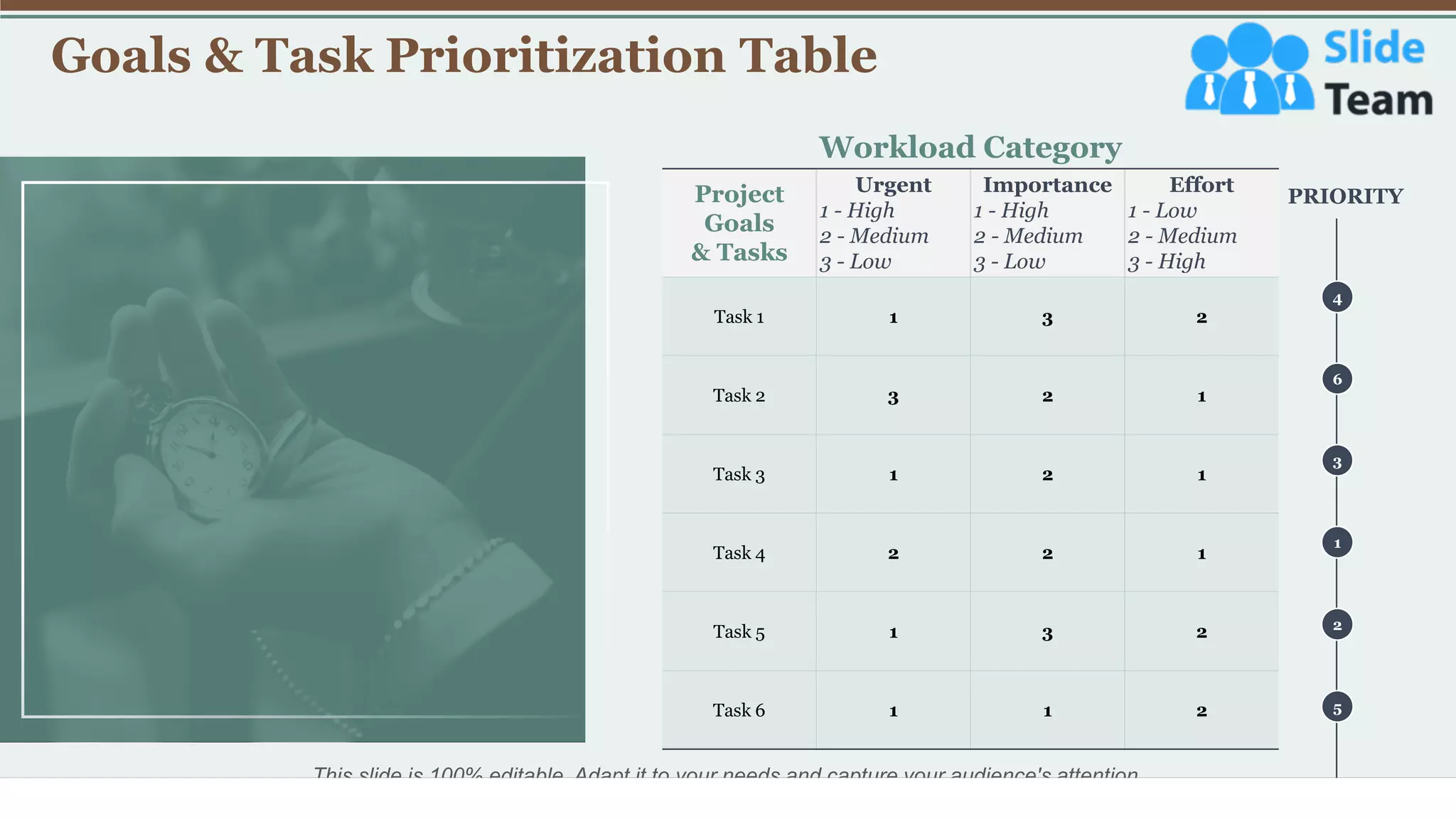 Goals & Task Prioritization Table
28
Workload Category
Project
Goals
& Tasks
Urgent
1 - High
2 - Medium
3 - Low
Importance
1 - High
2 - Medium
3 - Low
Effort
1 - Low
2 - Medium
3 - High
Task 1 1 3 2
Task 2 3 2 1
Task 3 1 2 1
Task 4 2 2 1
Task 5 1 3 2
Task 6 1 1 2
This slide is 100% editable. Adapt it to your needs and capture your audience's attention.
PRIORITY
4
6
3
1
2
5
 