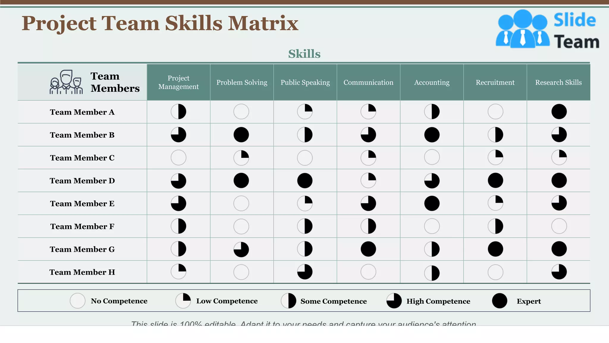 Project Team Skills Matrix
31
Project
Management
Problem Solving Public Speaking Communication Accounting Recruitment Research Skills
Team Member A
Team Member B
Team Member C
Team Member D
Team Member E
Team Member F
Team Member G
Team Member H
Skills
Team
Members
No Competence Low Competence Some Competence High Competence Expert
This slide is 100% editable. Adapt it to your needs and capture your audience's attention.
 