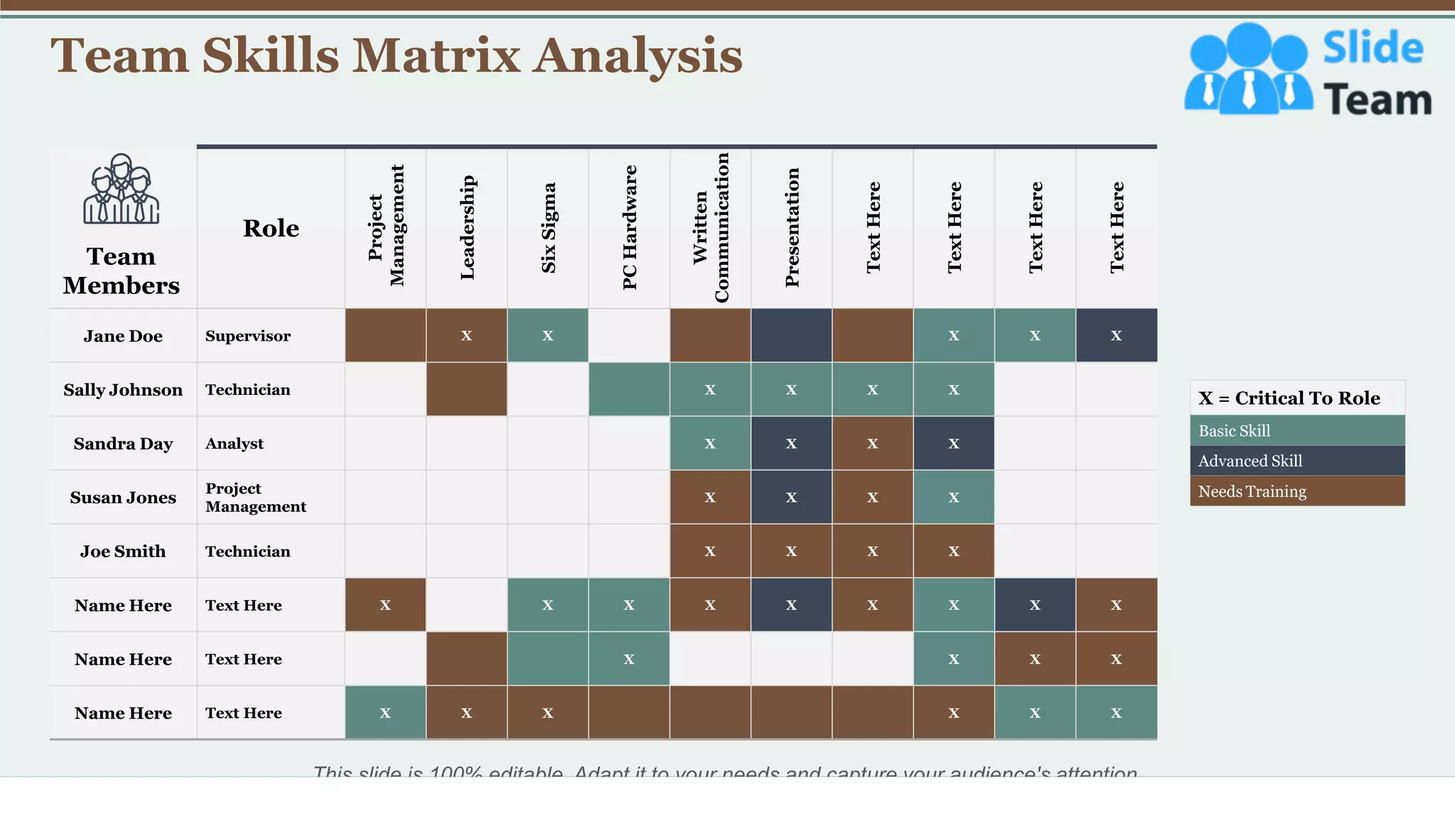 Team Skills Matrix Analysis
32
This slide is 100% editable. Adapt it to your needs and capture your audience's attention.
Role
Project
Management
Leadership
Six
Sigma
PC
Hardware
Written
Communication
Presentation
Text
Here
Text
Here
Text
Here
Text
Here
Jane Doe Supervisor X X X X X
Sally Johnson Technician X X X X
Sandra Day Analyst X X X X
Susan Jones
Project
Management
X X X X
Joe Smith Technician X X X X
Name Here Text Here X X X X X X X X X
Name Here Text Here X X X X
Name Here Text Here X X X X X X
X = Critical To Role
Basic Skill
Advanced Skill
Needs Training
Team
Members
 
