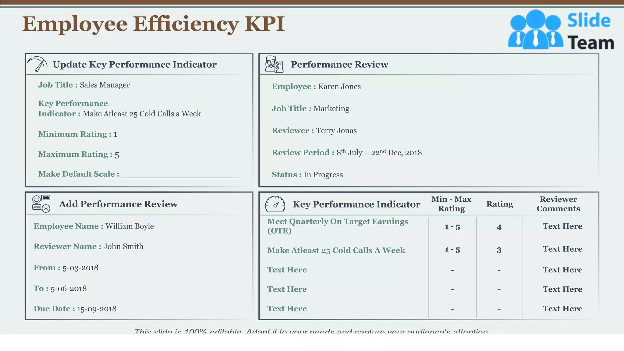 Employee Efficiency KPI
41
Job Title : Sales Manager
Key Performance
Indicator : Make Atleast 25 Cold Calls a Week
Minimum Rating : 1
Maximum Rating : 5
Make Default Scale : __________________________
Update Key Performance Indicator
Employee : Karen Jones
Job Title : Marketing
Reviewer : Terry Jonas
Review Period : 8th July – 22nd Dec, 2018
Status : In Progress
Performance Review
Employee Name : William Boyle
To : 5-06-2018
Reviewer Name : John Smith
From : 5-03-2018
Due Date : 15-09-2018
Add Performance Review Key Performance Indicator
Min - Max
Rating
Rating
Reviewer
Comments
Meet Quarterly On Target Earnings
(OTE)
Make Atleast 25 Cold Calls A Week
Text Here
Text Here
Text Here
1 - 5 4
1 - 5 3
- -
- -
- -
Text Here
Text Here
Text Here
Text Here
Text Here
This slide is 100% editable. Adapt it to your needs and capture your audience's attention.
 
