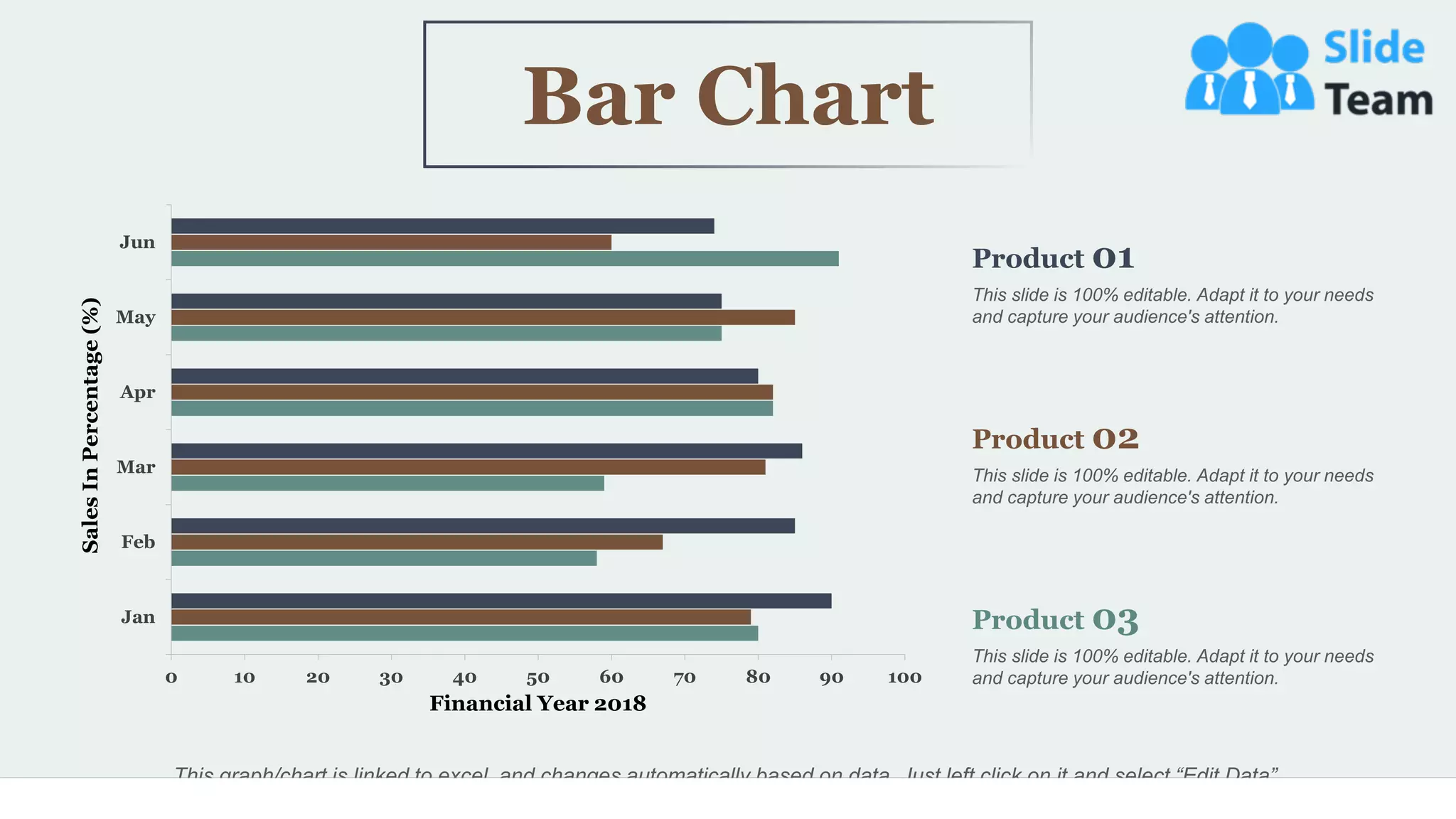 56
This graph/chart is linked to excel, and changes automatically based on data. Just left click on it and select “Edit Data”.
0 10 20 30 40 50 60 70 80 90 100
Jan
Feb
Mar
Apr
May
Jun
Financial Year 2018
Sales
In
Percentage
(%)
Product 01
This slide is 100% editable. Adapt it to your needs
and capture your audience's attention.
Product 02
This slide is 100% editable. Adapt it to your needs
and capture your audience's attention.
Product 03
This slide is 100% editable. Adapt it to your needs
and capture your audience's attention.
Bar Chart
 