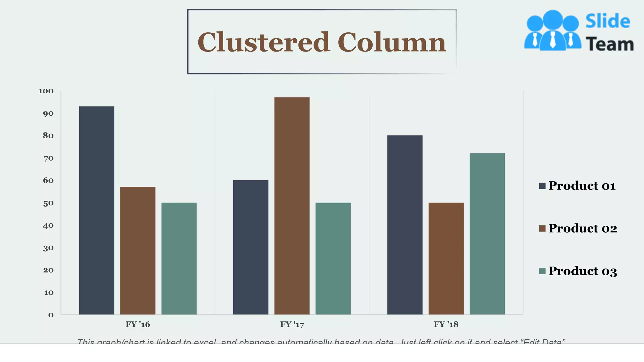 59
0
10
20
30
40
50
60
70
80
90
100
FY '16 FY '17 FY '18
Product 01
Product 02
Product 03
This graph/chart is linked to excel, and changes automatically based on data. Just left click on it and select “Edit Data”.
Clustered Column
 