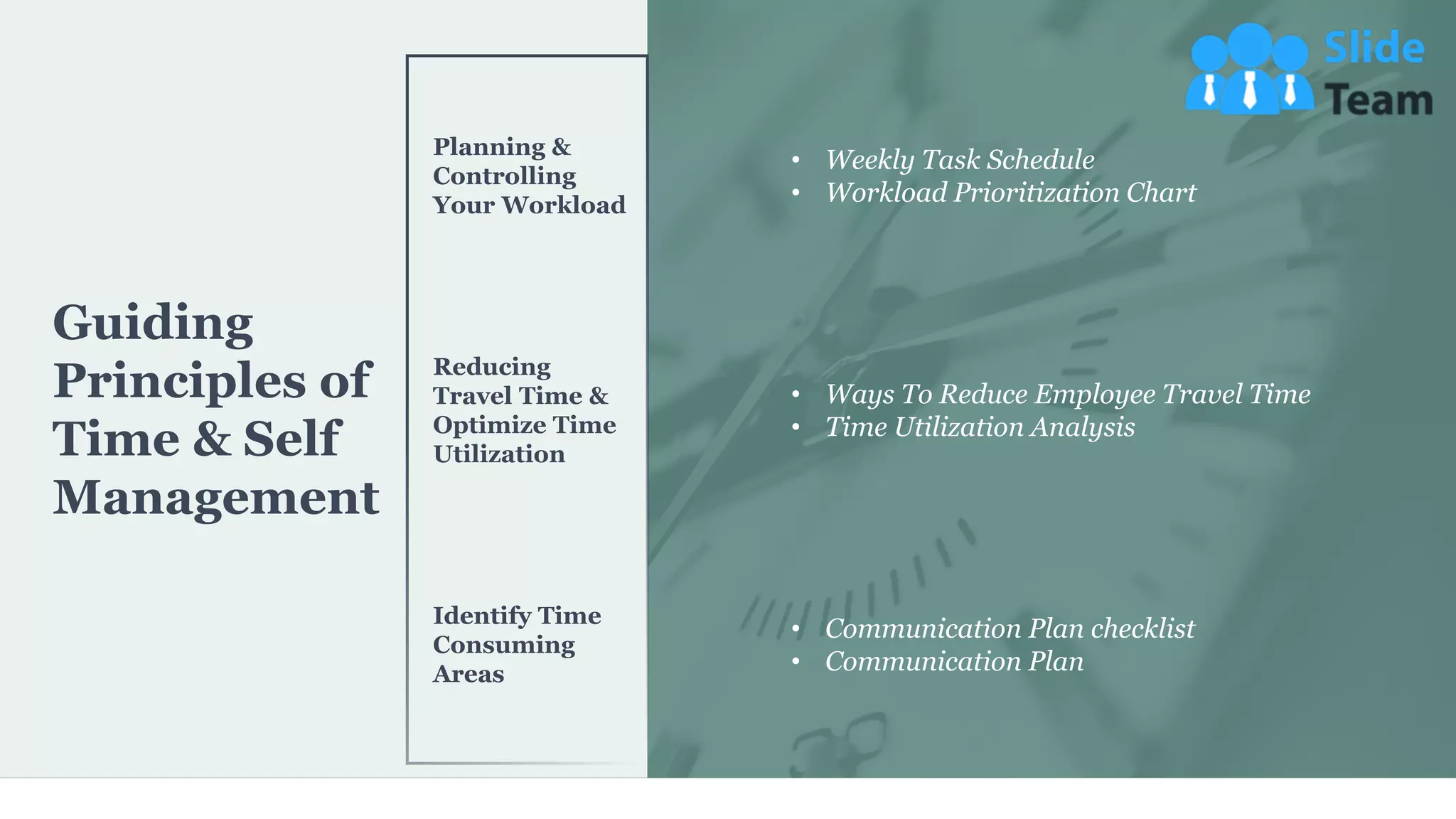 Planning &
Controlling
Your Workload
Reducing
Travel Time &
Optimize Time
Utilization
Identify Time
Consuming
Areas
• Weekly Task Schedule
• Workload Prioritization Chart
• Ways To Reduce Employee Travel Time
• Time Utilization Analysis
• Communication Plan checklist
• Communication Plan
Guiding
Principles of
Time & Self
Management
6
 