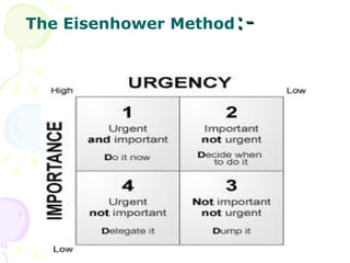 Time management ppt | PPT