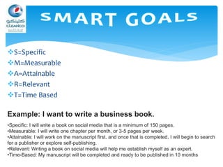 S=Specific
M=Measurable
A=Attainable
R=Relevant
T=Time Based
13
Example: I want to write a business book.
•Specific: I will write a book on social media that is a minimum of 150 pages.
•Measurable: I will write one chapter per month, or 3-5 pages per week.
•Attainable: I will work on the manuscript first, and once that is completed, I will begin to search
for a publisher or explore self-publishing.
•Relevant: Writing a book on social media will help me establish myself as an expert.
•Time-Based: My manuscript will be completed and ready to be published in 10 months
 