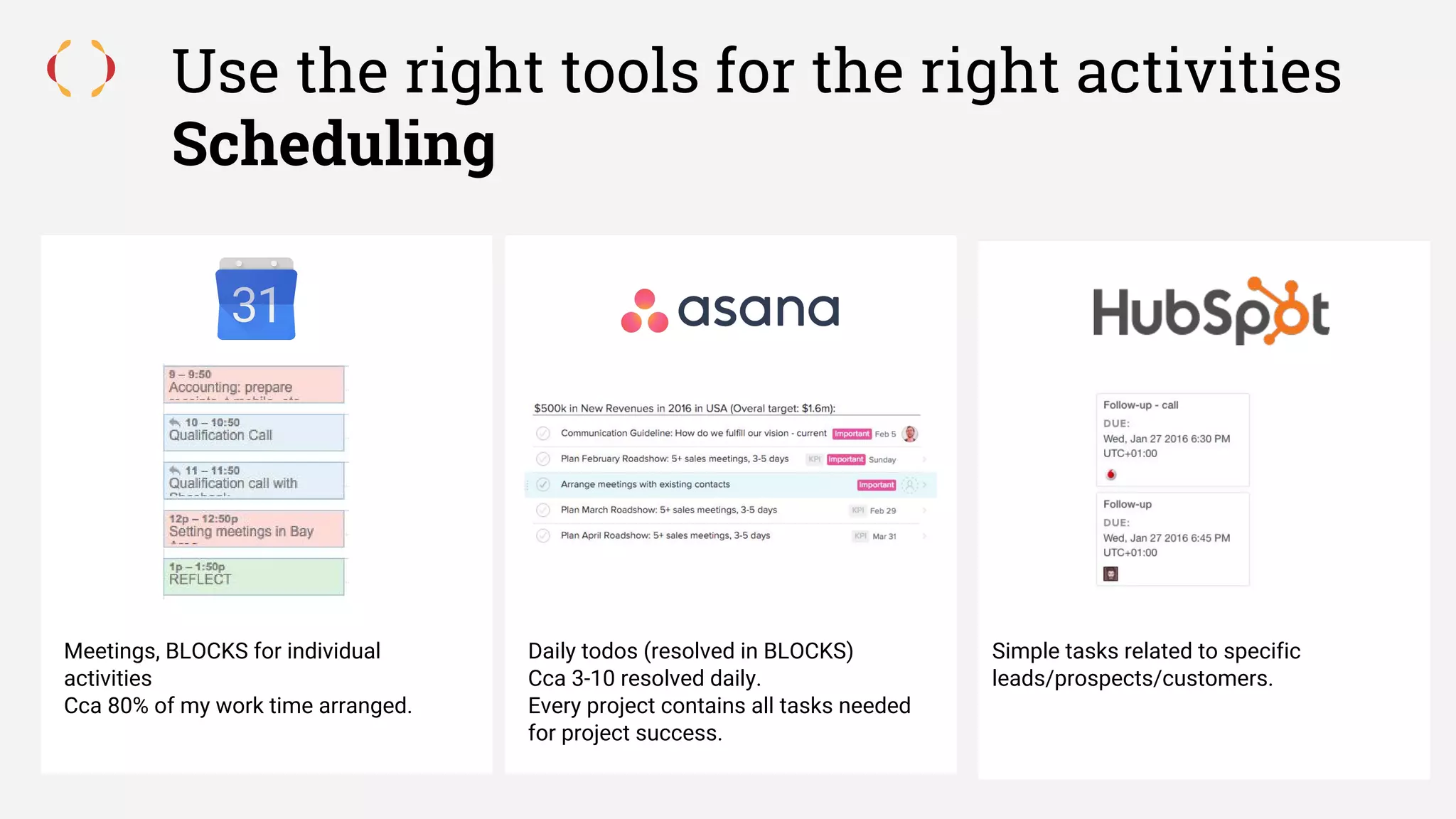 Meetings, BLOCKS for individual
activities
Cca 80% of my work time arranged.
Use the right tools for the right activities
Scheduling
Daily todos (resolved in BLOCKS)
Cca 3-10 resolved daily.
Every project contains all tasks needed
for project success.
Simple tasks related to specific
leads/prospects/customers.
 
