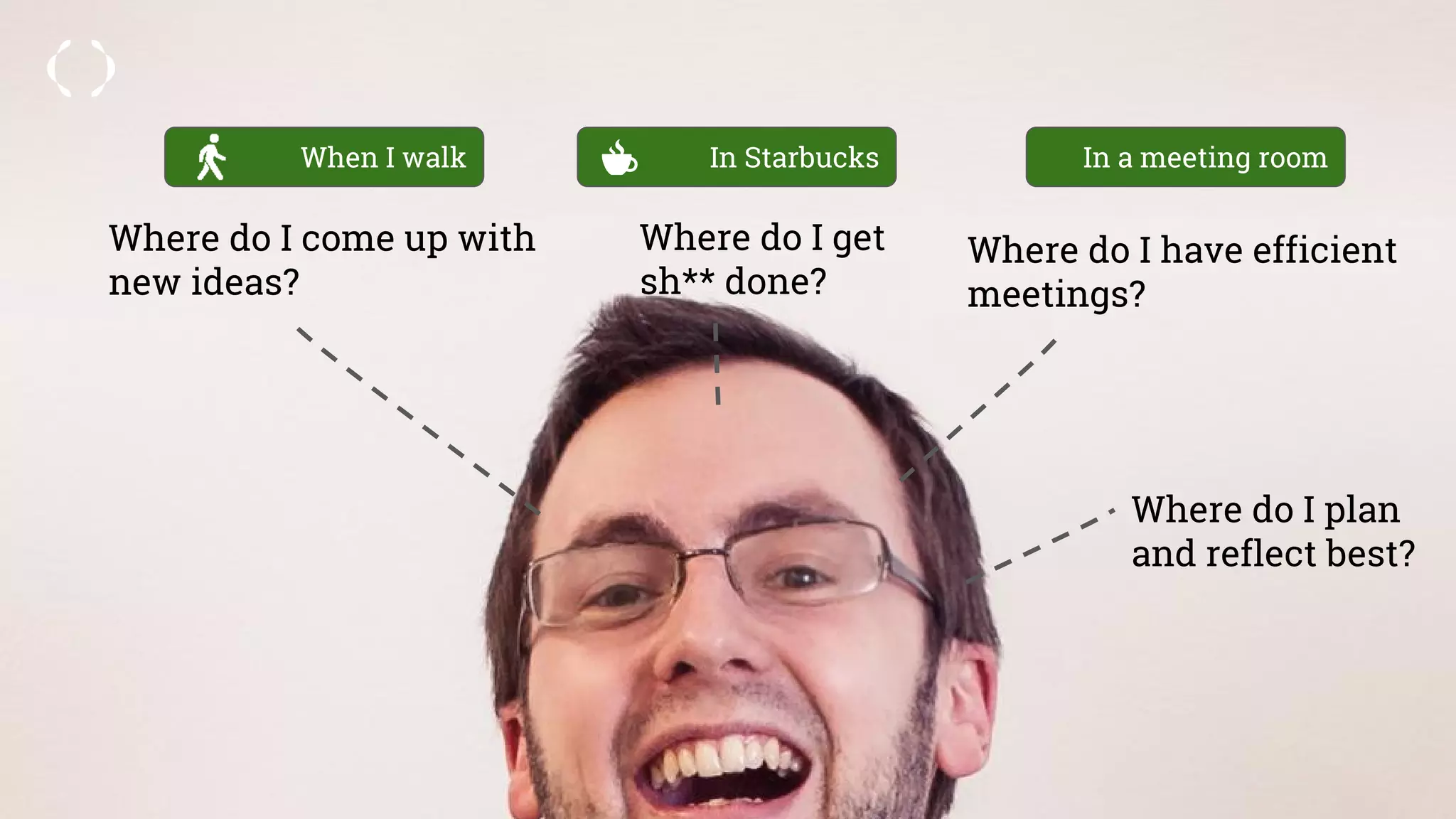 Where do I come up with
new ideas?
Where do I get
sh** done?
Where do I have efficient
meetings?
Where do I plan
and reflect best?
When I walk In Starbucks In a meeting room
 