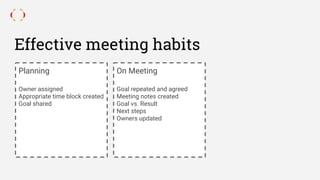 Effective meeting habits
Planning
Owner assigned
Appropriate time block created
Goal shared
On Meeting
Goal repeated and agreed
Meeting notes created
Goal vs. Result
Next steps
Owners updated
 