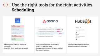 Meetings, BLOCKS for individual
activities
Cca 80% of my work time arranged.
Use the right tools for the right activities
Scheduling
Daily todos (resolved in BLOCKS)
Cca 3-10 resolved daily.
Every project contains all tasks needed
for project success.
Simple tasks related to specific
leads/prospects/customers.
 