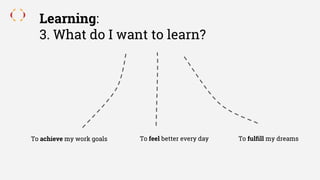 Learning:
3. What do I want to learn?
To achieve my work goals To feel better every day To fulfill my dreams
 