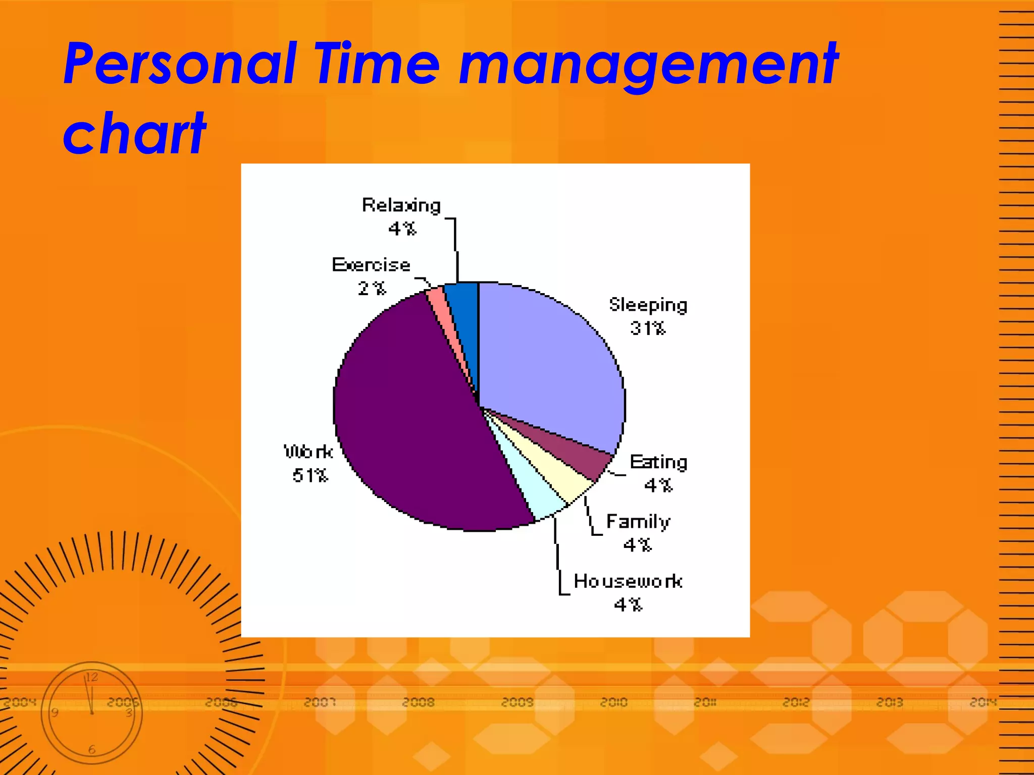 Personal Time management chart 