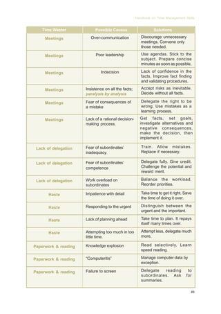 Time management skills ( pdf drive ) | PDF