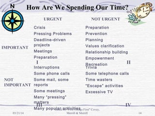 Time Management (Based on 