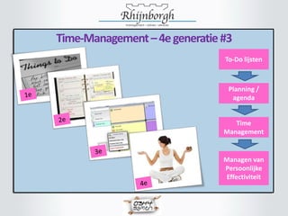 Time-Management – 4e generatie #3
                               To-Do lijsten



                                Planning /
                                 agenda


                                  Time
                               Management


                               Managen van
                               Persoonlijke
                               Effectiviteit
 