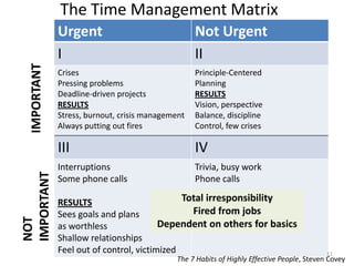 Time management strategies | PPTX