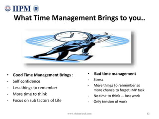 What Time Management Brings to you..
• Good Time Management Brings :
- Self confidence
- Less things to remember
- More ti...