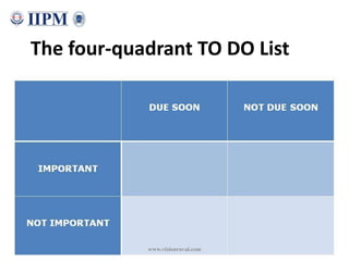 21
The four-quadrant TO DO List
www.visionraval.com
 