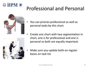 Professional and Personal
• You can priories professional as well as
personal tasks by this chart.
• Create one chart with...