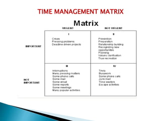 TIME MANAGEMENT MATRIX 
 