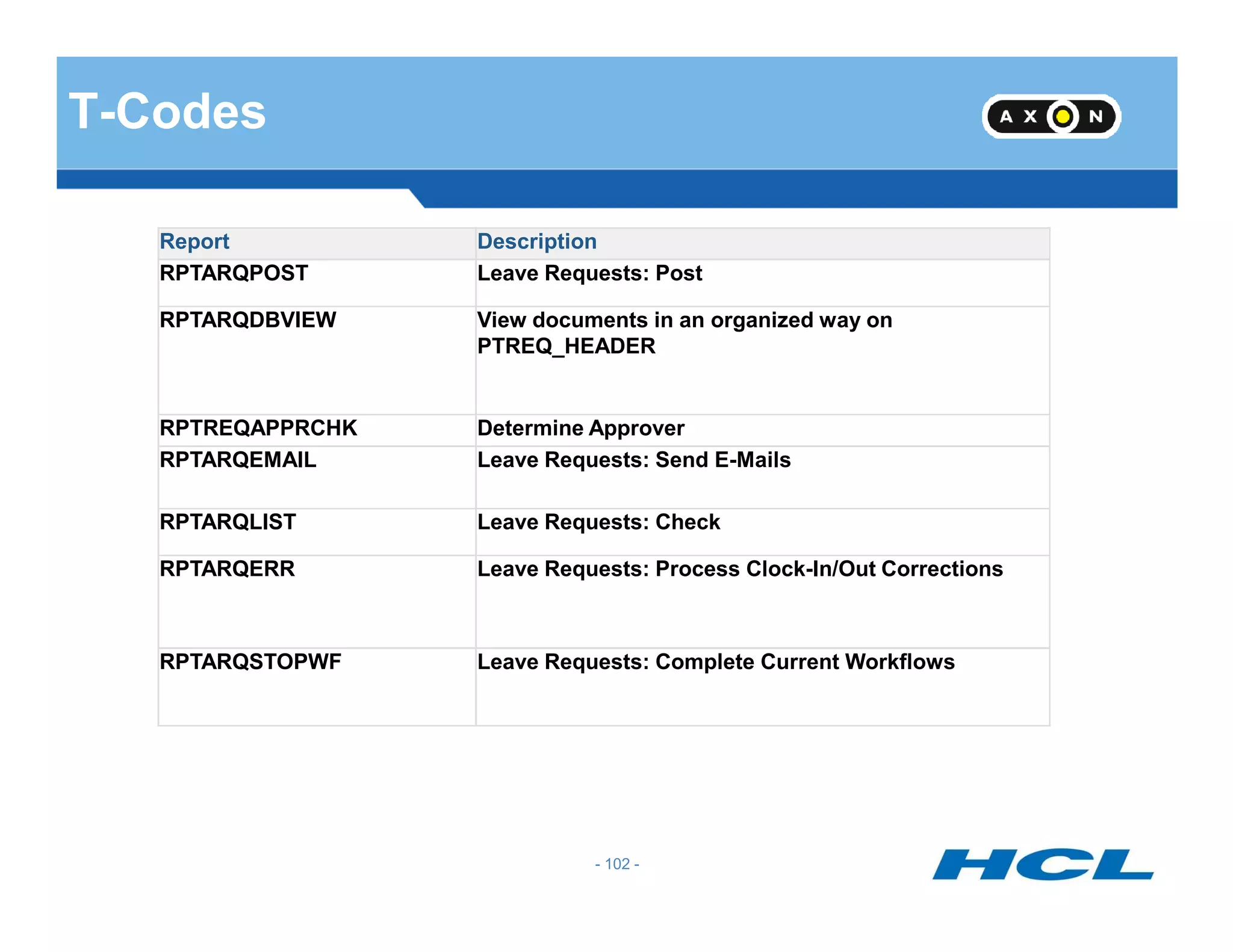 T-Codes
Report Description
RPTARQPOST Leave Requests: Post
RPTARQDBVIEW View documents in an organized way on
PTREQ_HEADER
RPTREQAPPRCHK Determine Approver
RPTARQEMAIL Leave Requests: Send E-Mails
- 102 -
RPTARQLIST Leave Requests: Check
RPTARQERR Leave Requests: Process Clock-In/Out Corrections
RPTARQSTOPWF Leave Requests: Complete Current Workflows
 