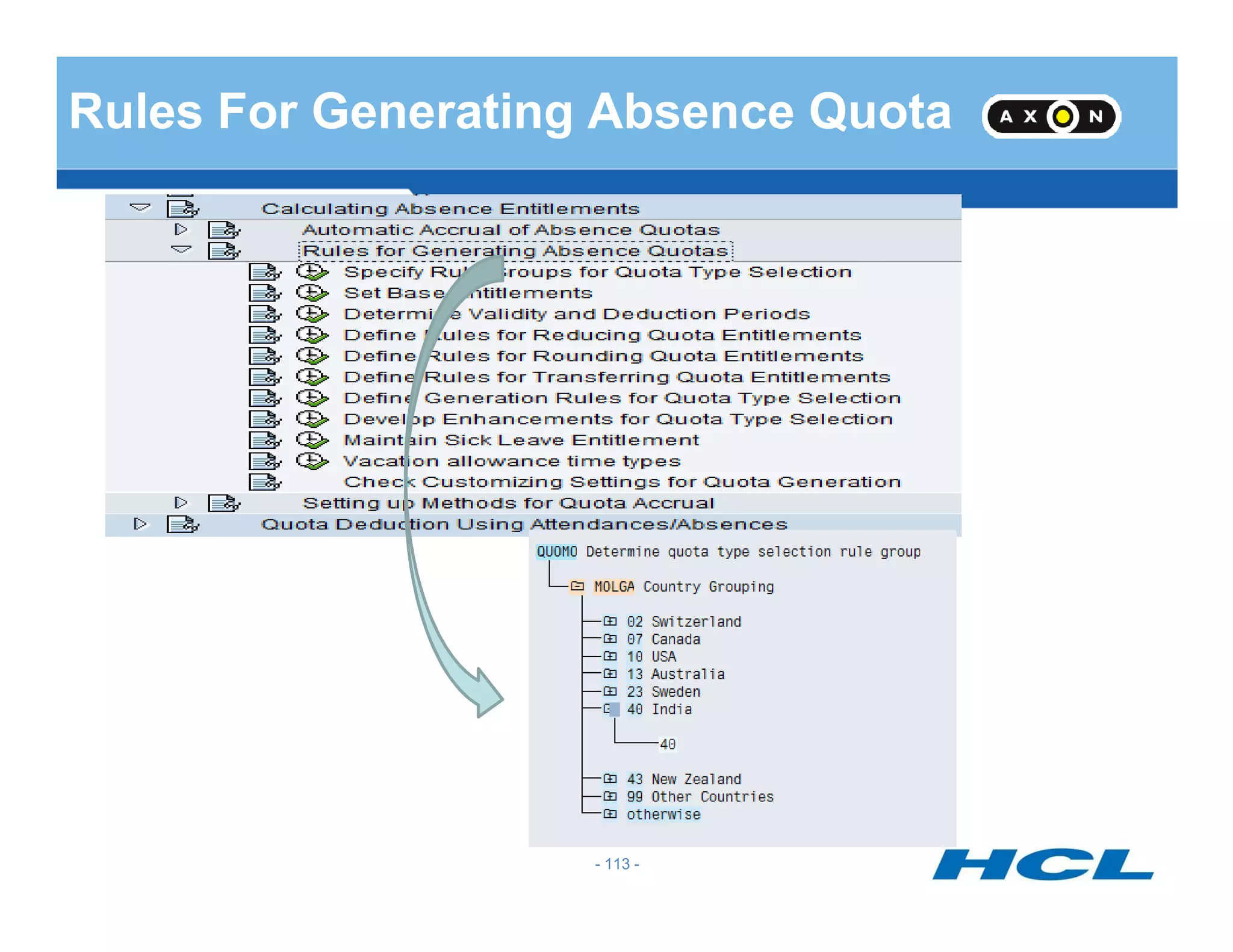 Rules For Generating Absence Quota
- 113 -
 