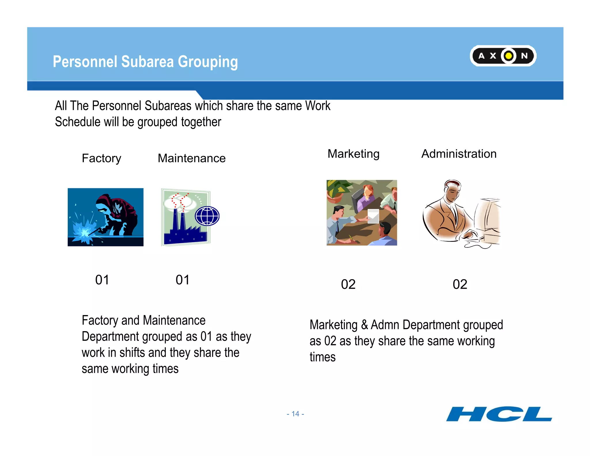 Personnel Subarea Grouping
All The Personnel Subareas which share the same Work
Schedule will be grouped together
Factory Maintenance Marketing Administration
- 14 -
01 01 02 02
Factory and Maintenance
Department grouped as 01 as they
work in shifts and they share the
same working times
Marketing & Admn Department grouped
as 02 as they share the same working
times
 