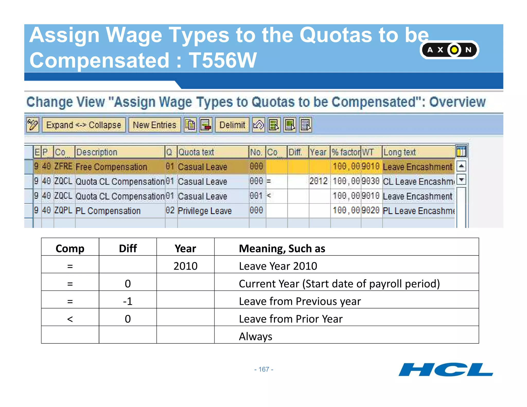 Assign Wage Types to the Quotas to be
Compensated : T556W
- 167 -
Comp Diff Year Meaning, Such as
= 2010 Leave Year 2010
= 0 Current Year (Start date of payroll period)
= -1 Leave from Previous year
< 0 Leave from Prior Year
Always
 