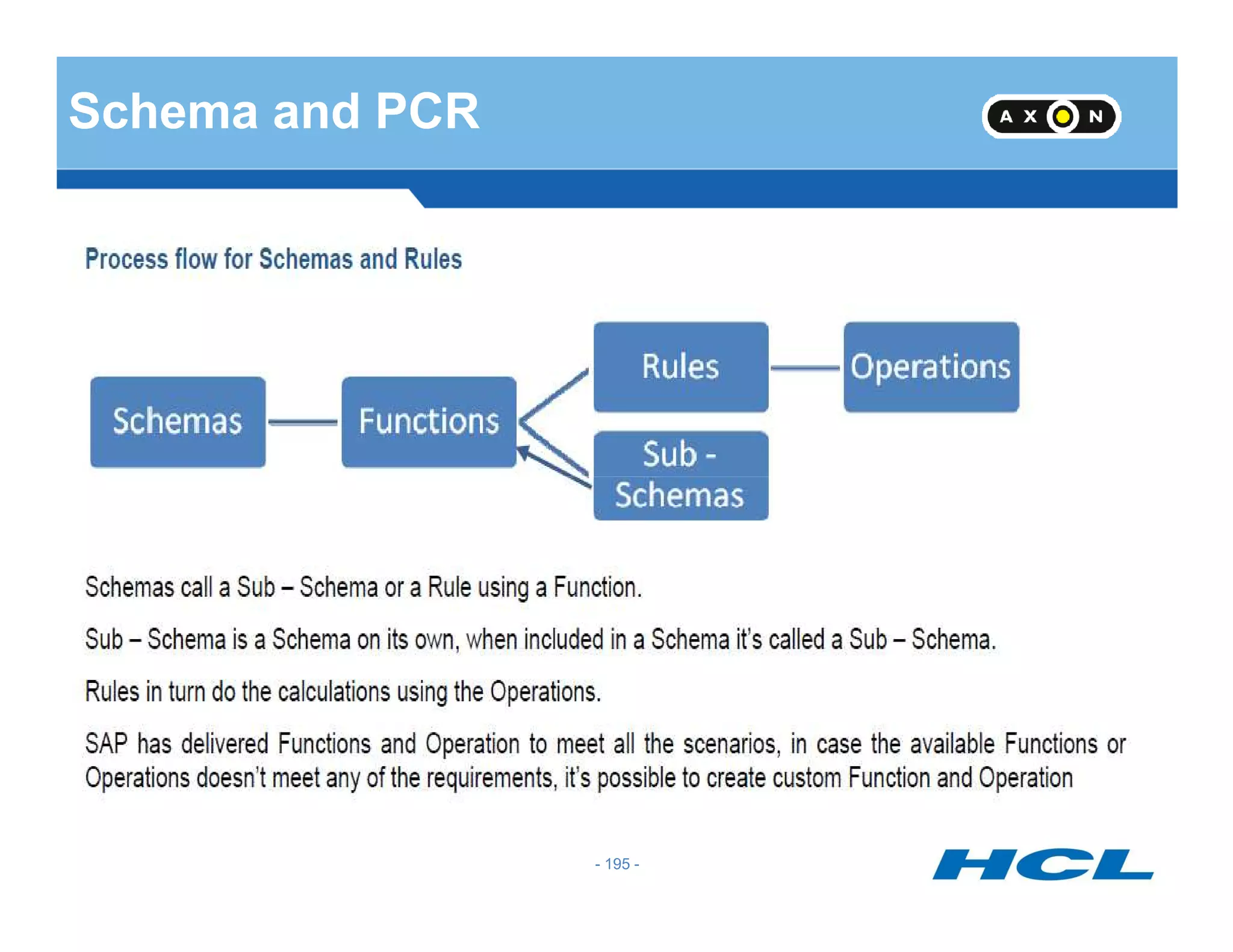 Schema and PCR
- 195 -
 