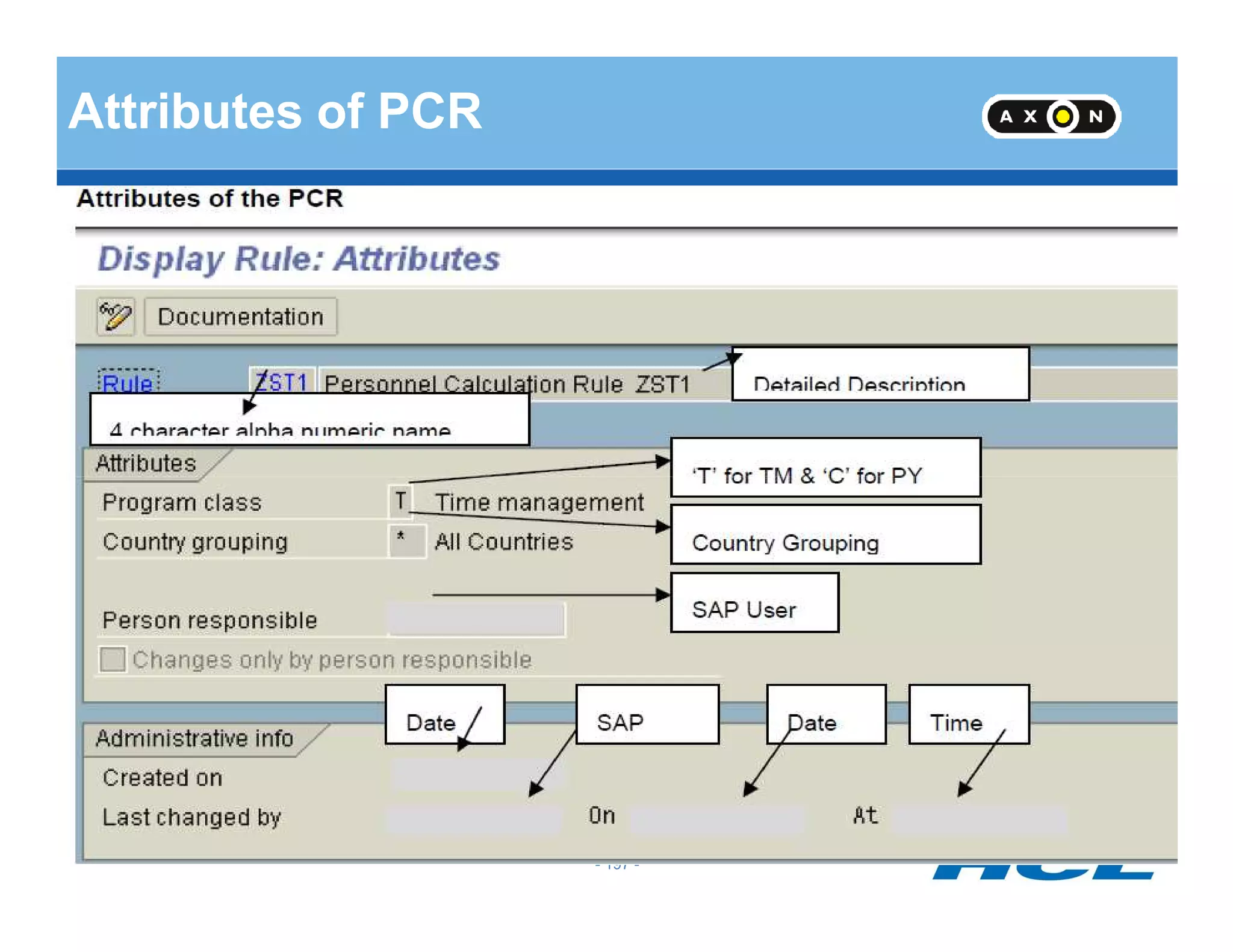 Attributes of PCR
- 197 -
 