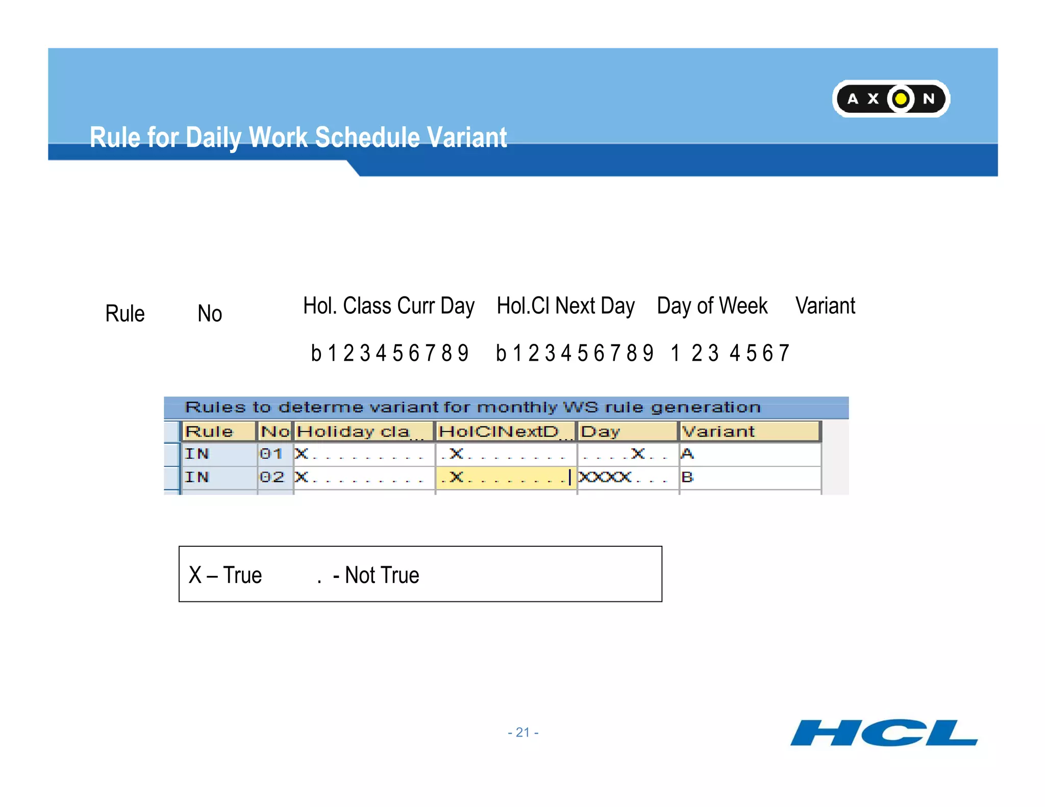 Rule for Daily Work Schedule Variant
Rule No Hol. Class Curr Day Hol.Cl Next Day Day of Week Variant
b 1 2 3 4 5 6 7 8 9 b 1 2 3 4 5 6 7 8 9 1 2 3 4 5 6 7
- 21 -
X – True . - Not True
 