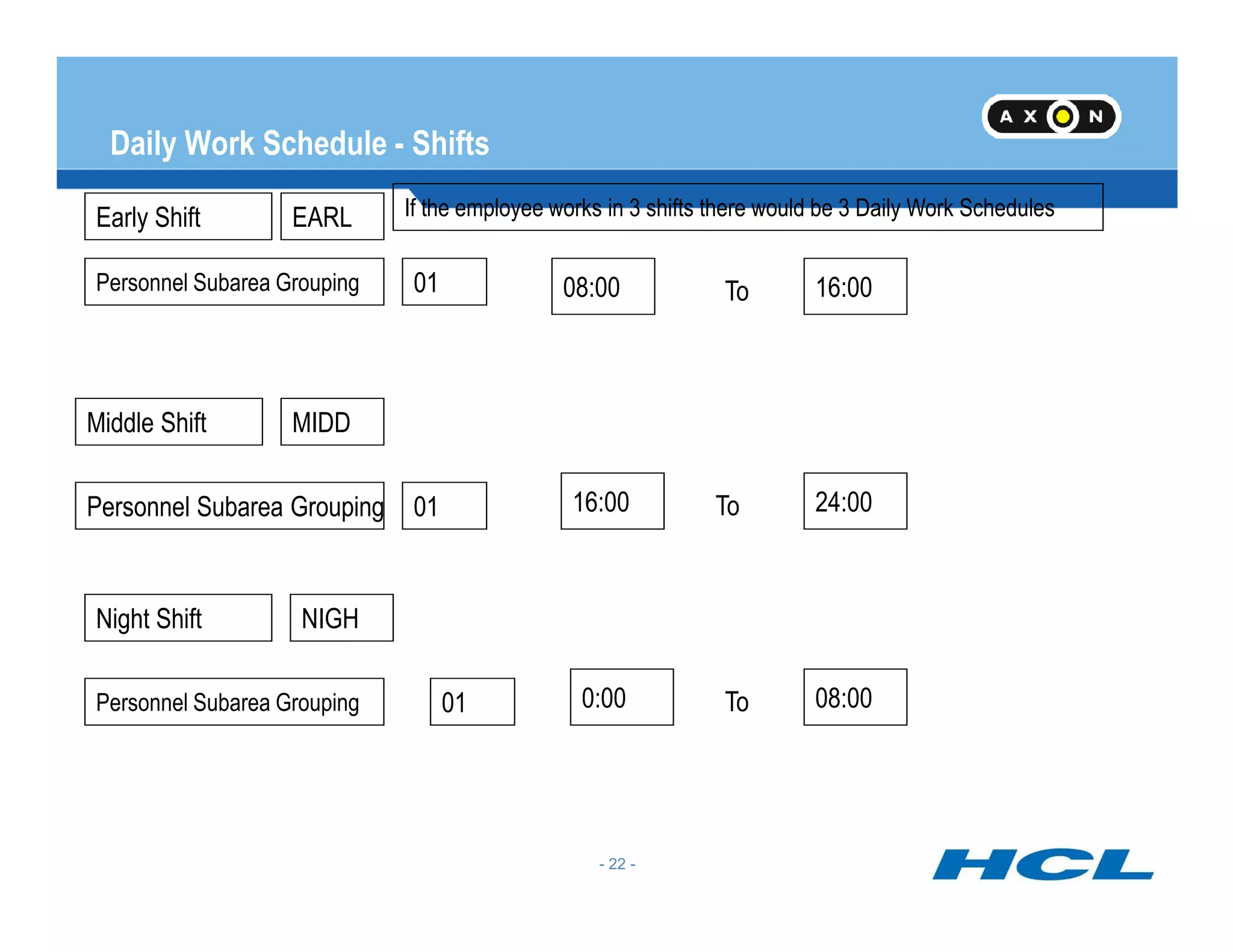 Daily Work Schedule - Shifts
To08:00 16:00Personnel Subarea Grouping 01
Early Shift
Middle Shift
If the employee works in 3 shifts there would be 3 Daily Work SchedulesEARL
MIDD
- 22 -
Personnel Subarea Grouping
Personnel Subarea Grouping
01
01
16:00
0:00
24:00
08:00
To
To
Night Shift NIGH
 