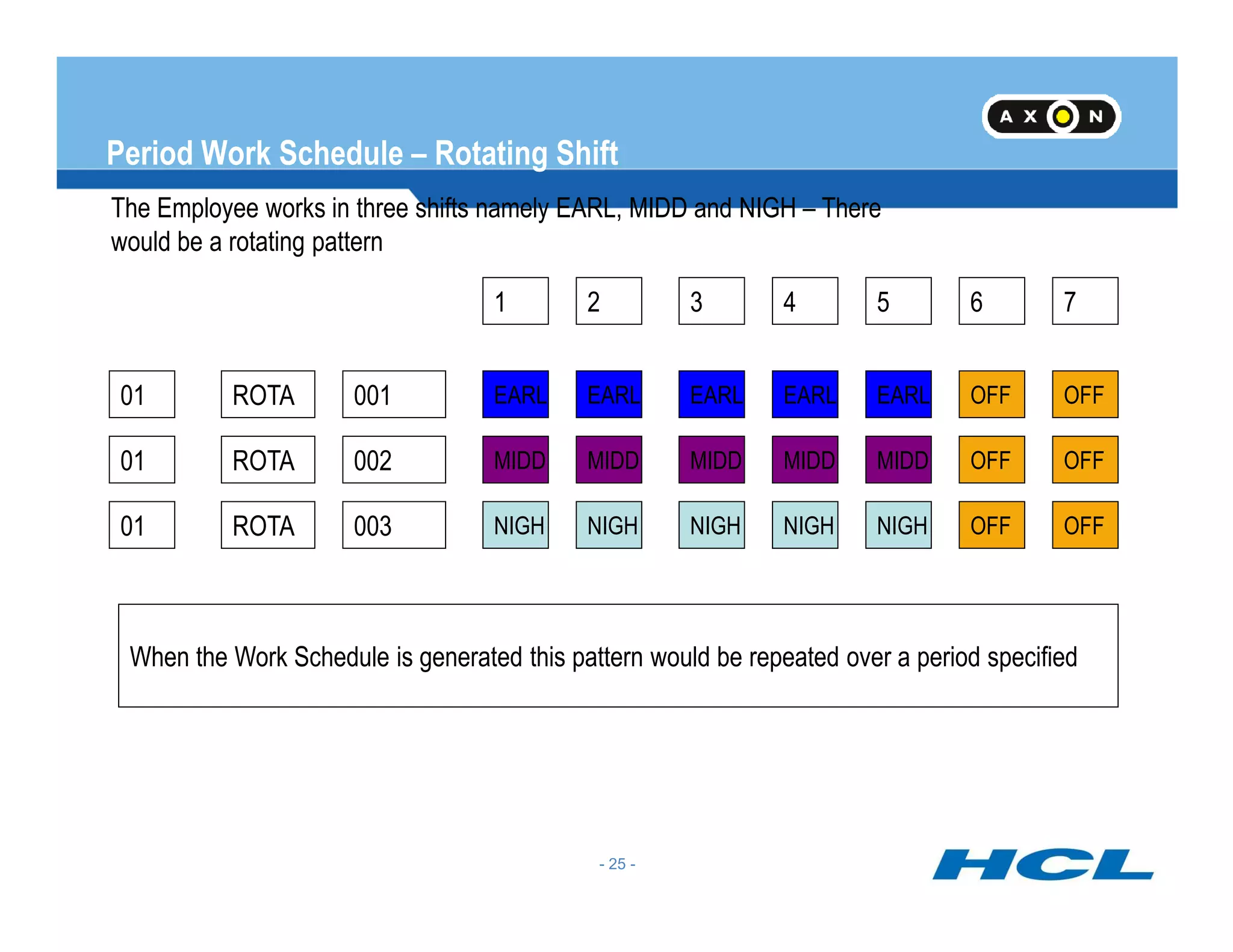 Period Work Schedule – Rotating Shift
The Employee works in three shifts namely EARL, MIDD and NIGH – There
would be a rotating pattern
01 ROTA 001
7654321
EARL EARLEARL EARL EARL OFF OFF
01 ROTA 002 MIDD MIDDMIDD MIDD MIDD OFF OFF
- 25 -
01 ROTA 003 NIGH NIGHNIGH NIGH NIGH OFF OFF
When the Work Schedule is generated this pattern would be repeated over a period specified
 