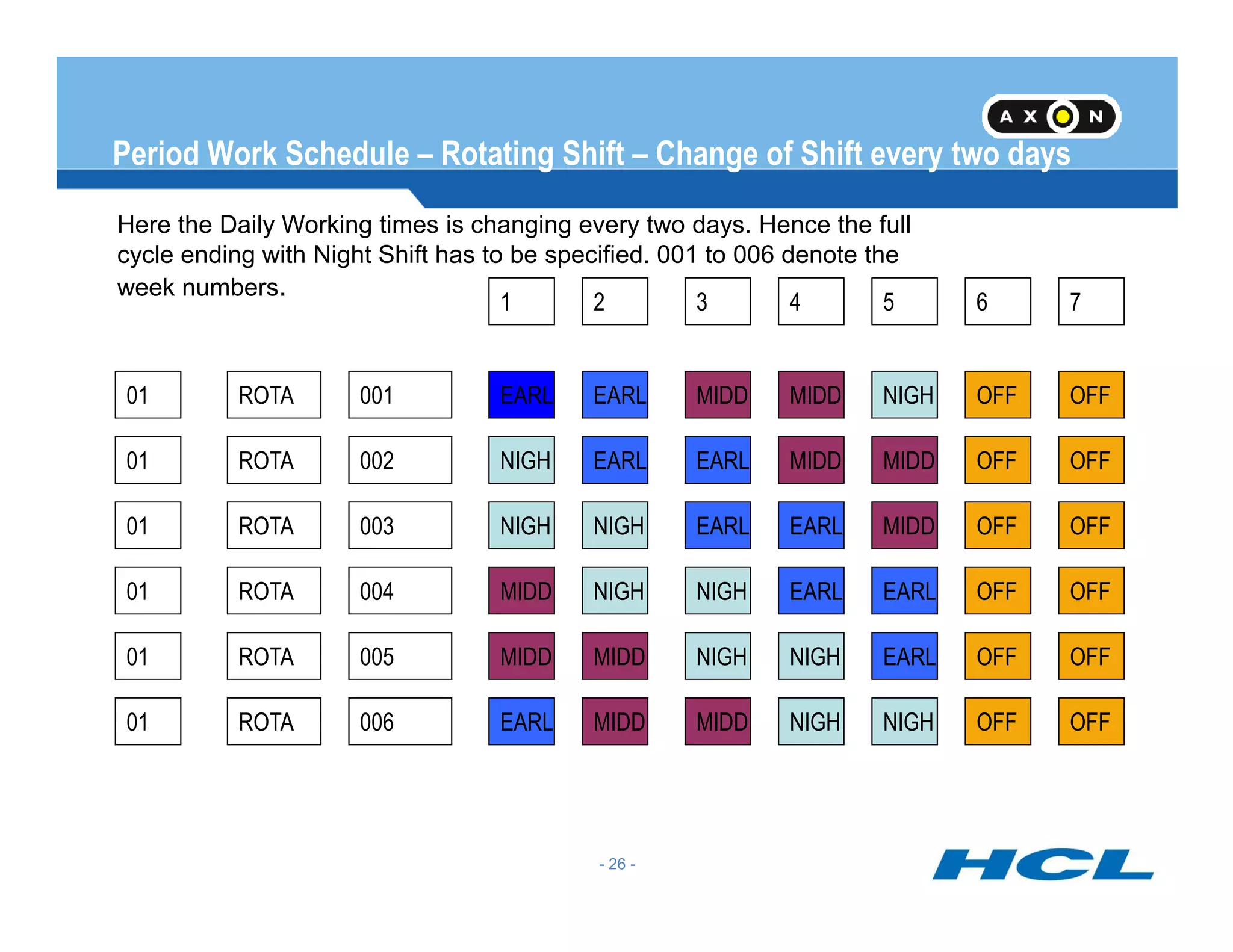 Period Work Schedule – Rotating Shift – Change of Shift every two days
Here the Daily Working times is changing every two days. Hence the full
cycle ending with Night Shift has to be specified. 001 to 006 denote the
week numbers.
01 ROTA 001
7654321
EARL MIDDEARL MIDD NIGH OFF OFF
01 ROTA 002 NIGH EARLEARL MIDD MIDD OFF OFF
- 26 -
01 ROTA 003 NIGH EARLNIGH EARL MIDD OFF OFF
01 ROTA 004 MIDD NIGHNIGH EARL EARL OFF OFF
01 ROTA 005 MIDD NIGHMIDD NIGH EARL OFF OFF
01 ROTA 006 EARL MIDDMIDD NIGH NIGH OFF OFF
 