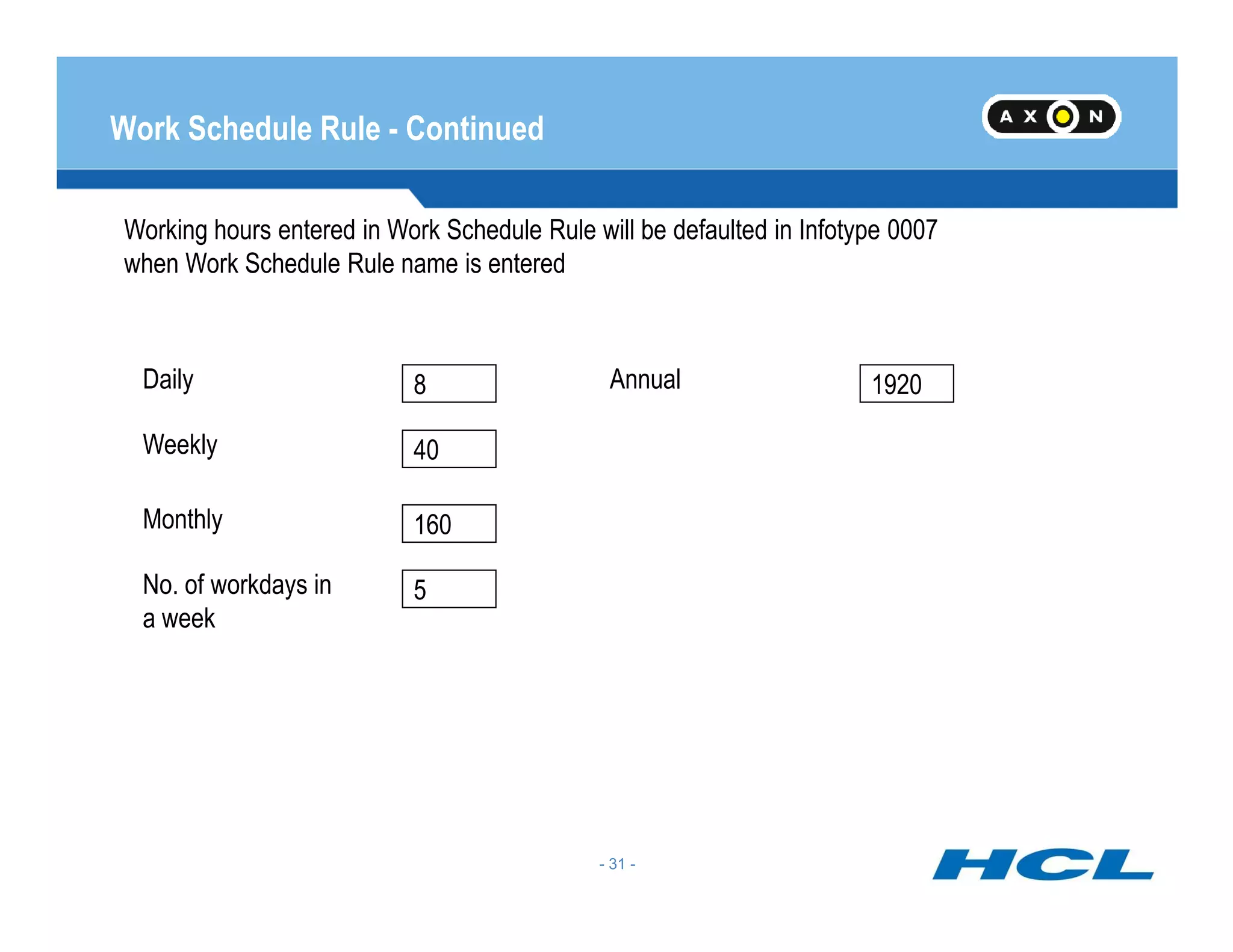 Work Schedule Rule - Continued
Working hours entered in Work Schedule Rule will be defaulted in Infotype 0007
when Work Schedule Rule name is entered
Weekly
Daily Annual8
40
1920
- 31 -
Monthly
No. of workdays in
a week
160
5
 