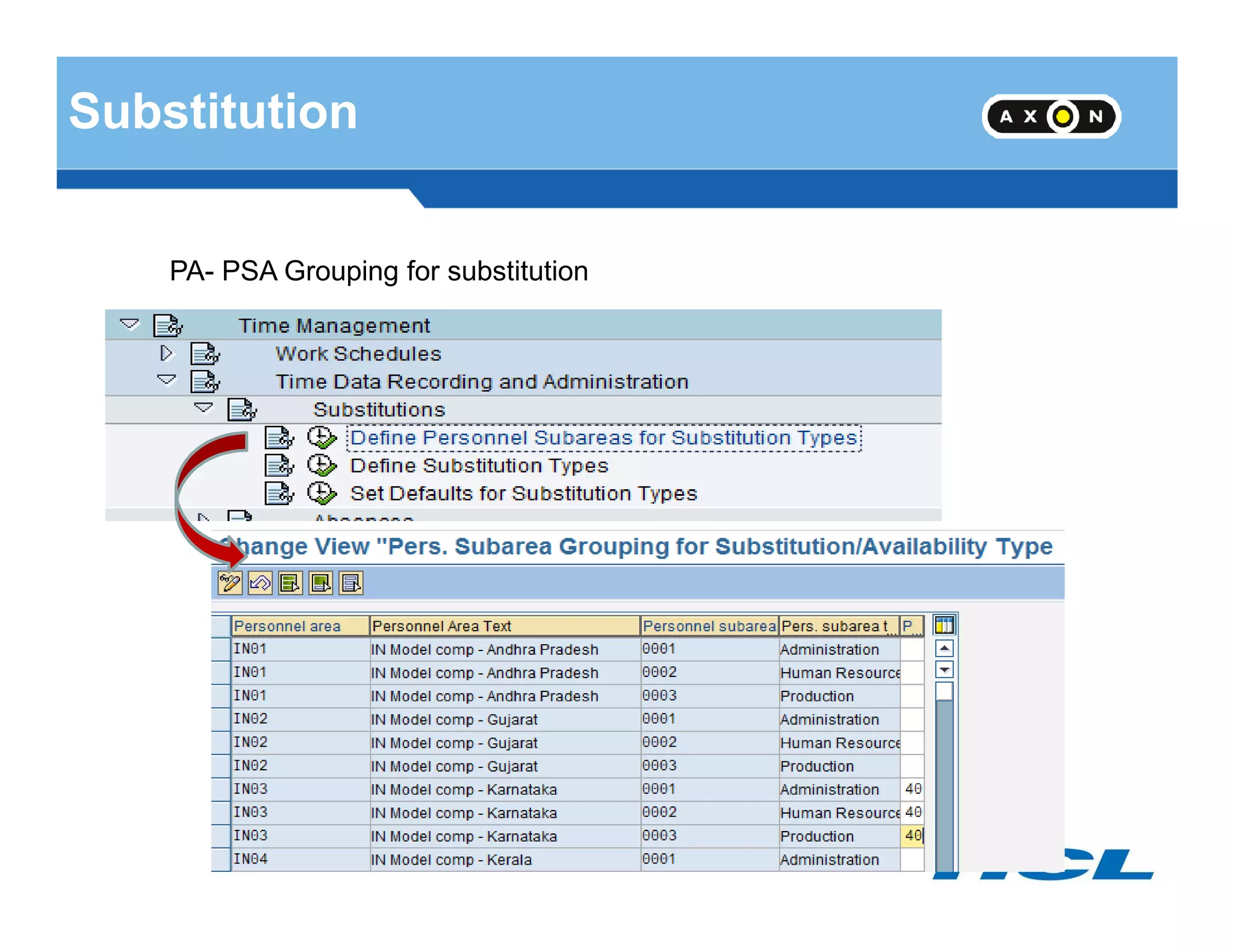 Substitution
PA- PSA Grouping for substitution
- 40 -
 