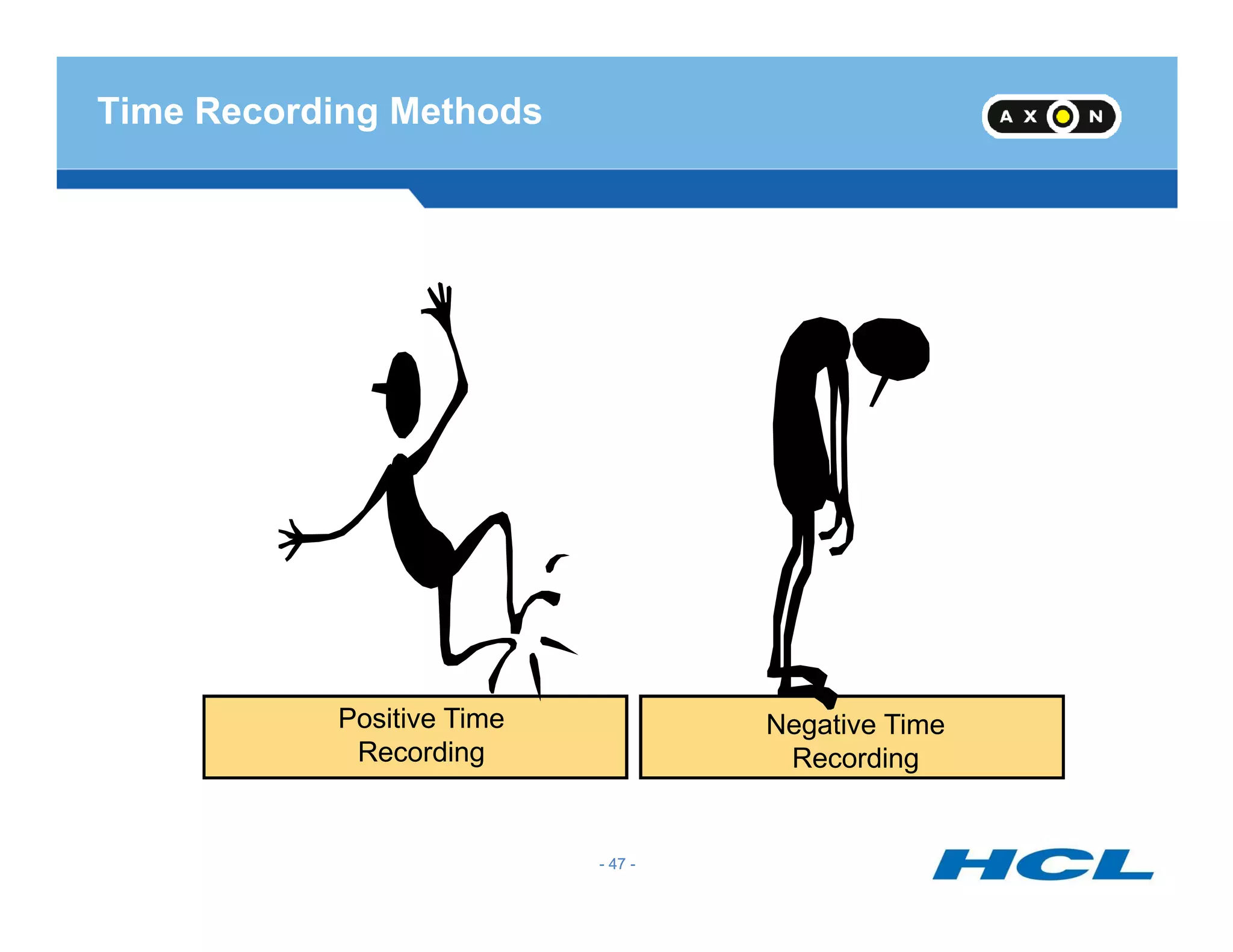 Time Recording Methods
- 47 -
Positive Time
Recording
Negative Time
Recording
- 47 -
 