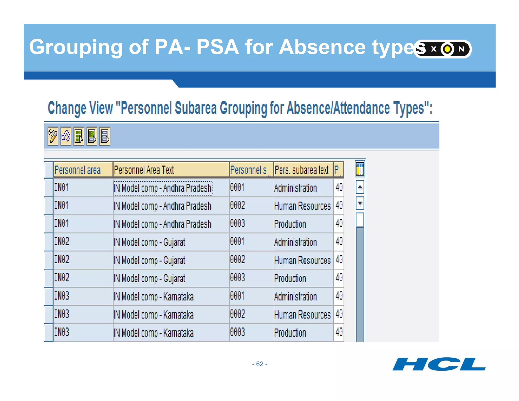 Grouping of PA- PSA for Absence types
- 62 -
 