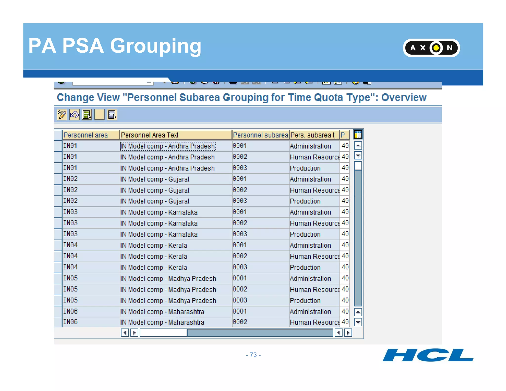 PA PSA Grouping
- 73 -
 