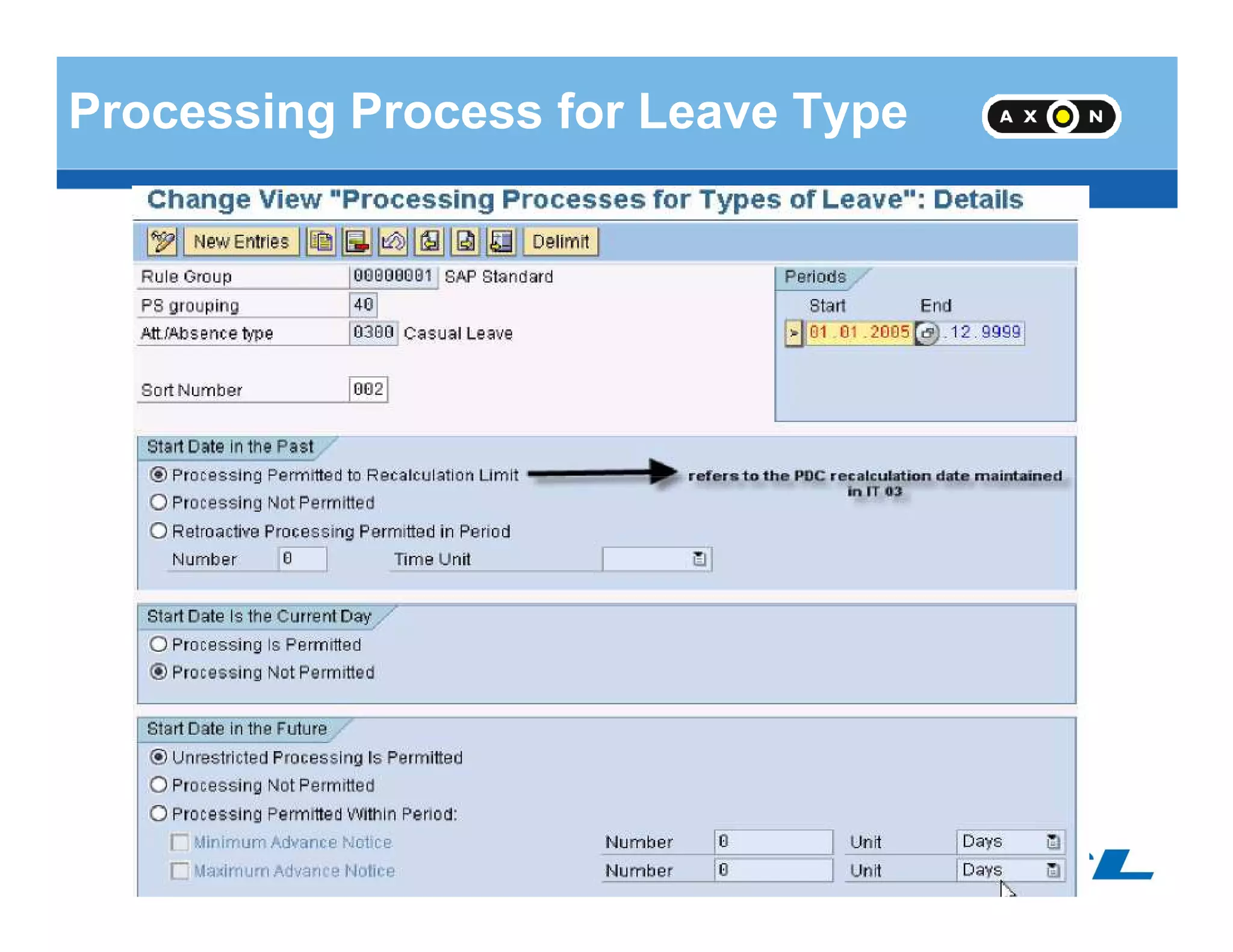 Processing Process for Leave Type
- 95 -
 