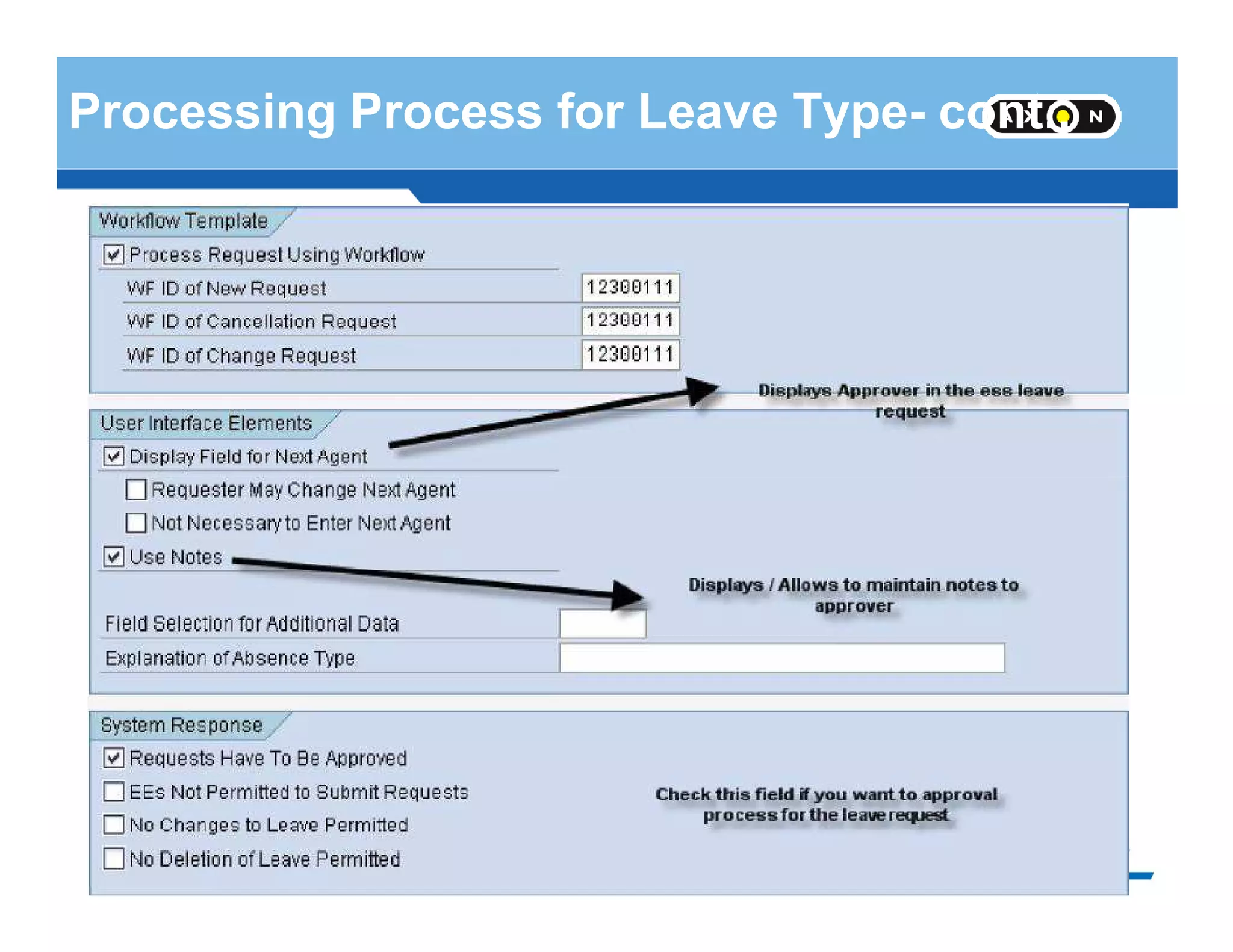 Processing Process for Leave Type- cont..
- 96 -
 